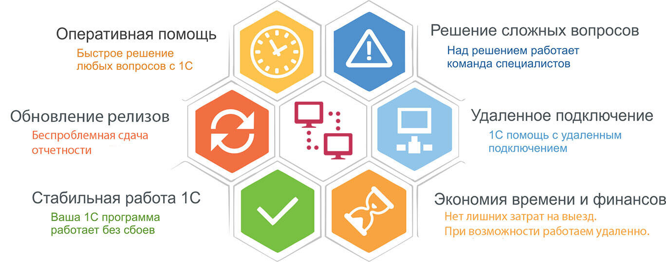 Поддержка 1С для бизнеса: что важно учитывать