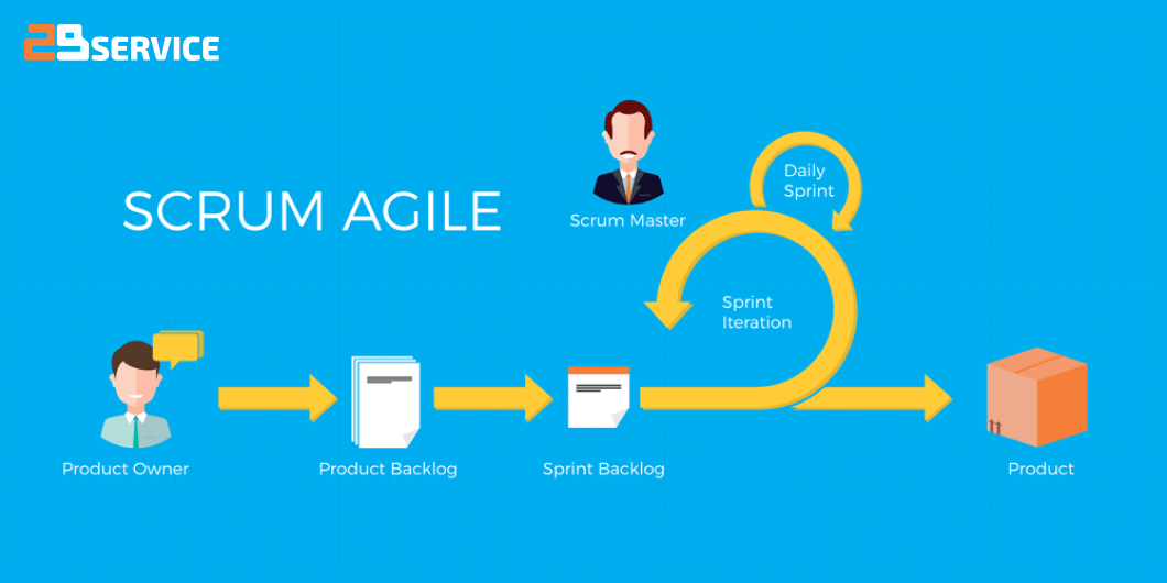 ИТ-аутсорсинг и гибкие методологии: как внедрить Agile и Scrum в вашу ИТ-стратегию